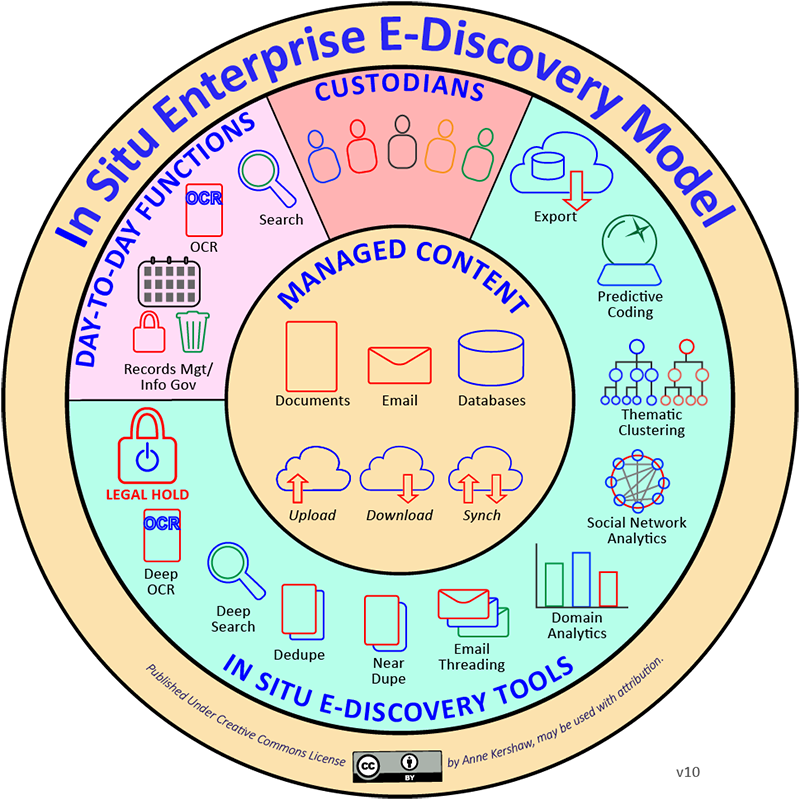 in-situ-model-reasonable-discovery